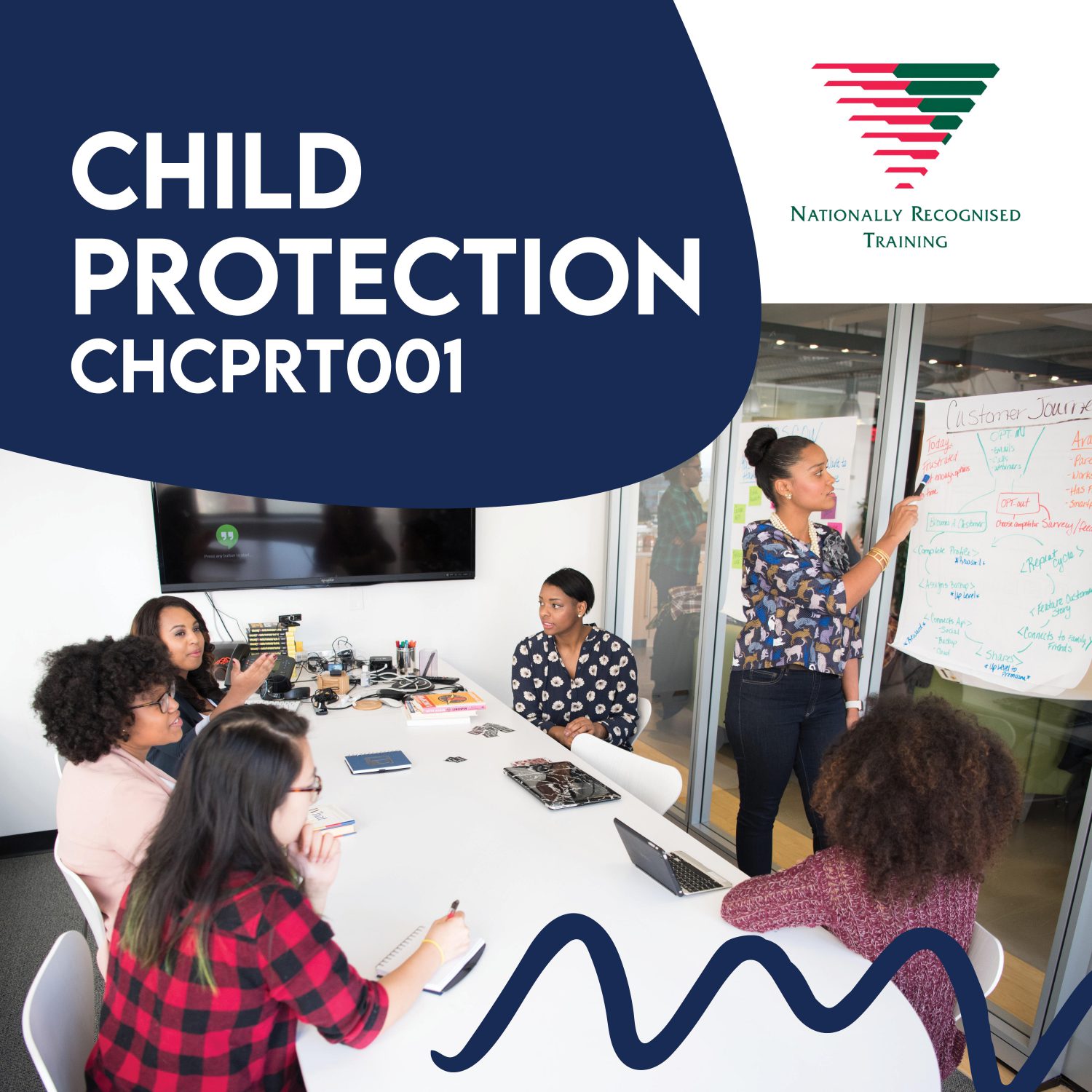 Child Protection CHCPRT001 Network of Community Activities